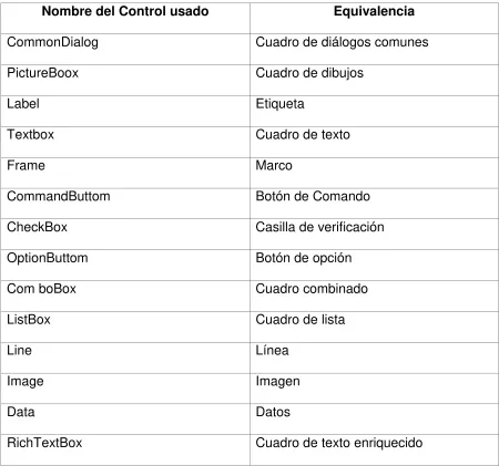 Cuadro de diálogos comunes 
