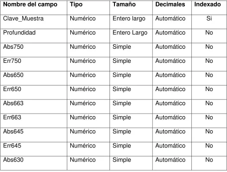 Tabla Captura: 
