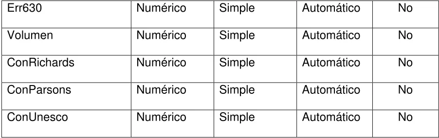 Tabla Niveles: 