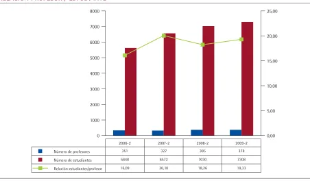 CUADRO 54TIEmPOS COmPLETOS EQUIVALEnTES POR FACULTAD (TC, mT Y HC) 