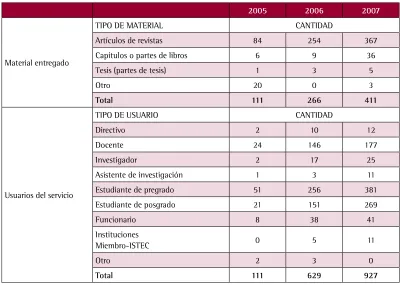 CUADRO 62OBTENCIÓN DE DOCUMENTOS