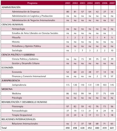 CUADRO 37ESTUDIANTES GRADUADOS SEGÚN PROGRAMA DE PREGRADO