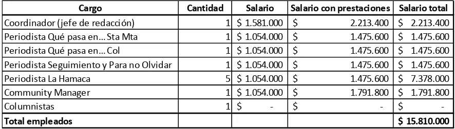 Tabla 4 