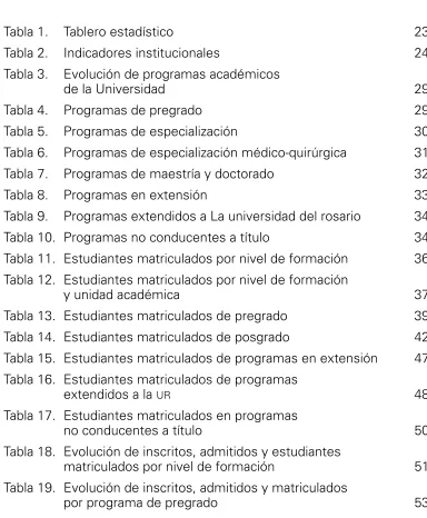 Tabla 1. Tablero estadístico 