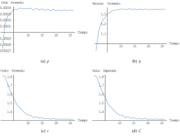 Figura 5: dens = 0,25, κ = 5, K = 1, M = 0