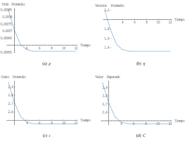 Figura 8: dens = 0,5, k = 5, K = 1, M = 10