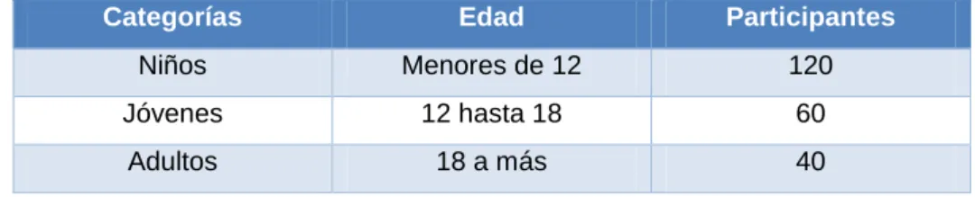Tabla 2. Operacionalización de variables 