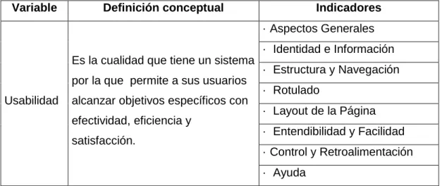 Tabla 1: Operacionalización de variable 