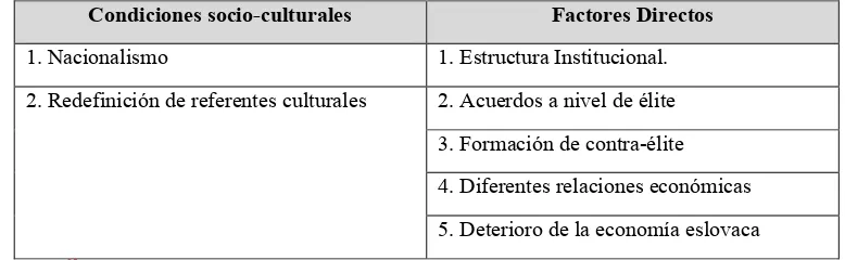 Tabla 191. Factores analíticamente relevantes en la separación. Fuente: Gigli, Juan Manuel