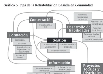 Tabla 2. Transversalidad de discapacidad en los componentes del PAB 
