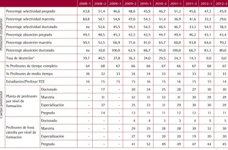 Cuadro 2INDICADORES INSTITUCIONALES