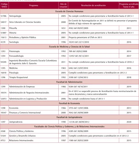 Cuadro 4PROGRAMAS DE PREGRADO