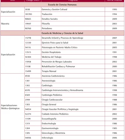 Cuadro 5PROGRAMAS DE POSGRADO
