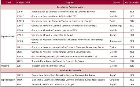 Cuadro 6PROGRAMAS EN EXTENSIÓN