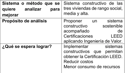Tabla 6 Objetivo de Estudio   Fuente: Autor 