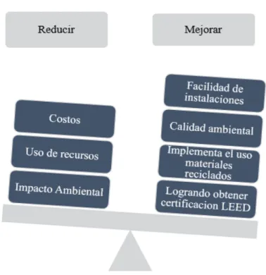 Tabla 8. Condiciones deseadas           Fuente: Autor 