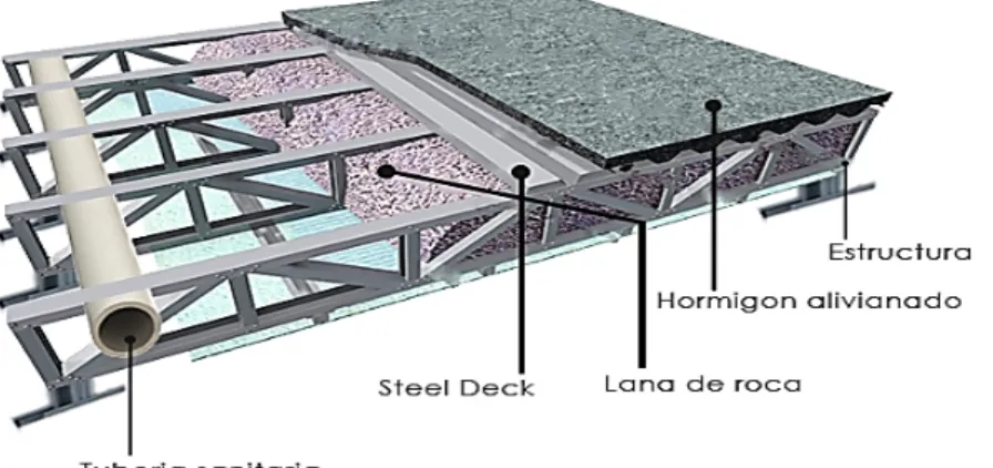 Fig 2. Construcción Seca  