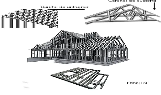 Fig 4. Estructura Steel Frame, Termosteel 