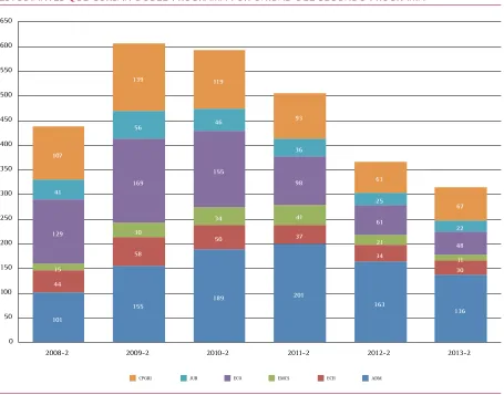 Figura 8ESTUDIANTES QUE CURSAN DOBLE PROGRAMA POR UNIDAD DEL SEGUNDO PROGRAMA
