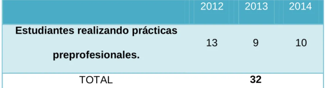 Tabla 1  Población 