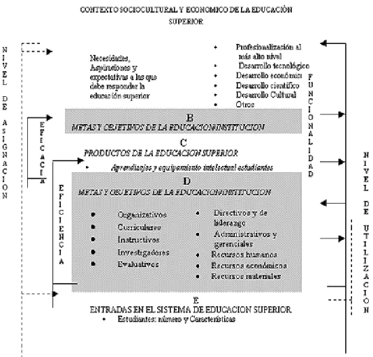 Figura 2- Calidad y Productividad 