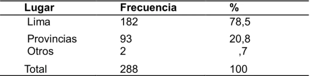 Tabla 2. Lugar de procedencia de origen 