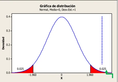 Figura  5.  Distribución  de  Bienestar  Universitario  vs  Satisfacción  de  los  alumnos