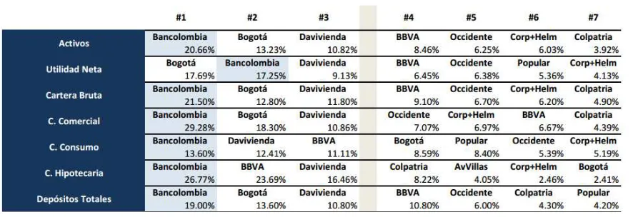 Tabla 2. COMPETITIVIDAD SECTOR FINANCIERO 