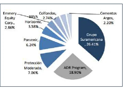 Tabla 3. COMPOSICIÓN ACCIONARIA 