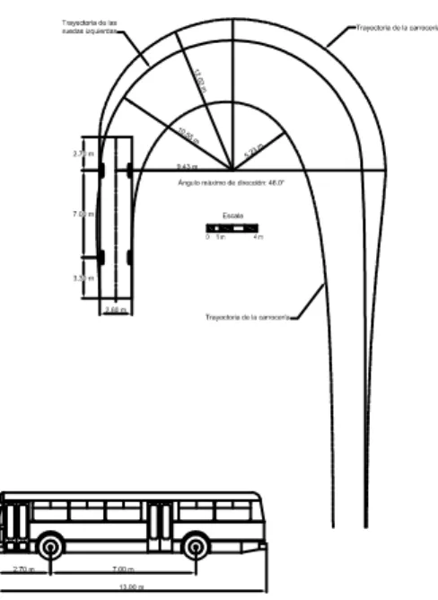 Figura 2.4. - Dimensiones y trayectorias de giro para Bus grande. 