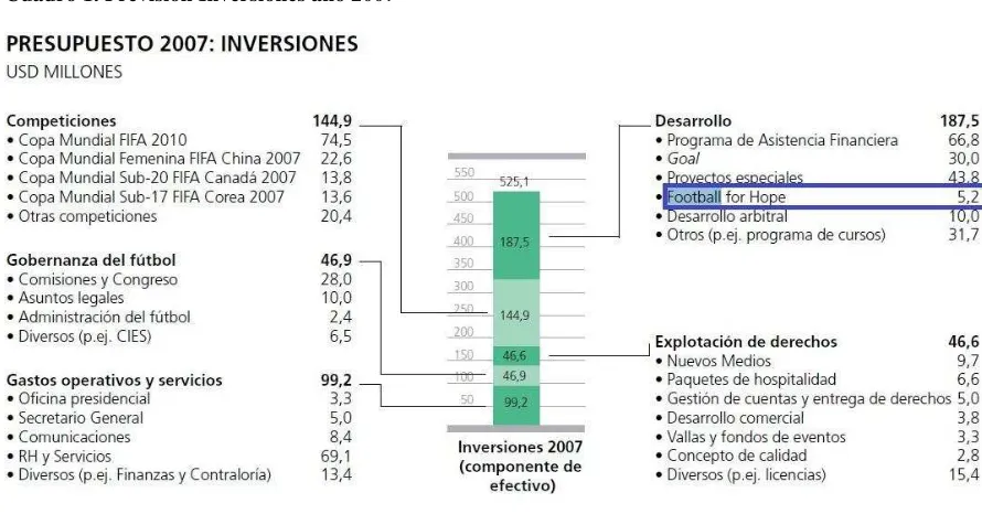 Cuadro 1. Previsión Inversiones año 2007 