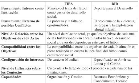 Cuadro 2. Generalidades del Primer Capítulo 