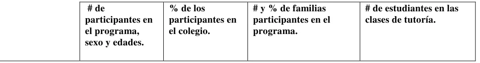 Cuadro 5. Datos y Resultados de los Informes de Coca-Cola. 