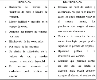 Tabla 5. Ventajas y desventajas de la implementación del voto electrónico en 