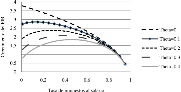 Tabla 5. Parámetros de la simulación. 