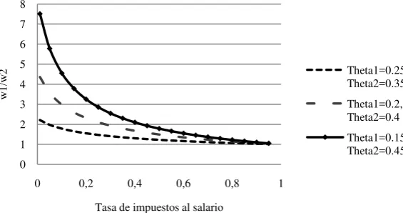 Tabla 7. Parámetros de la simulación. 