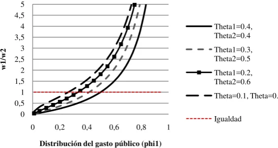Tabla 9. Parámetros de la simulación.