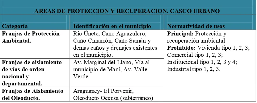 Tabla 4.  Zonas de Protección y Recuperación Ambiental del área urbana de Aguazul. 