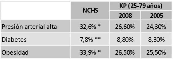 Tabla 4. Datos consolidados condiciones crónicas 