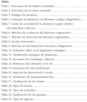 Tabla 1. Funciones de los lóbulos cerebrales ............................................