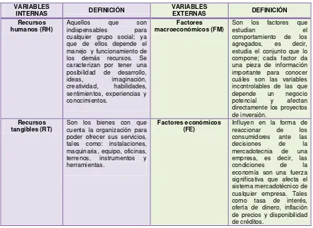 Tabla 2. Identificación y definición de variables 