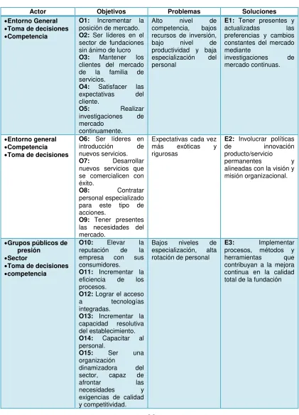 Tabla 4. Objetivos estratégicos 