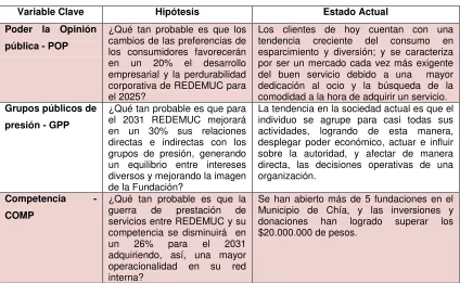 Tabla 6. Hipótesis 