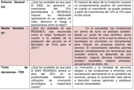 Tabla 7. Expertos 