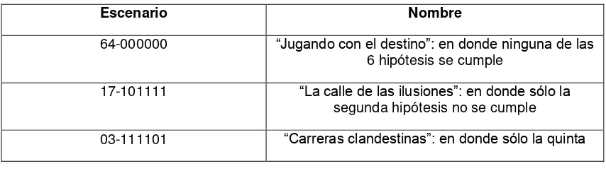 Tabla 8. Escenarios alternos 