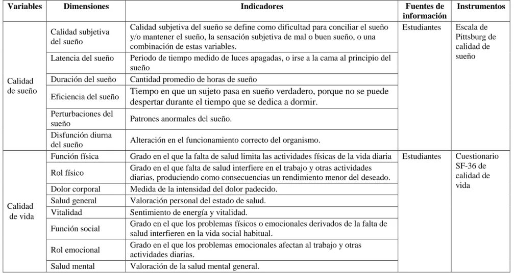 Tabla 3. Operacionalización de variables. 