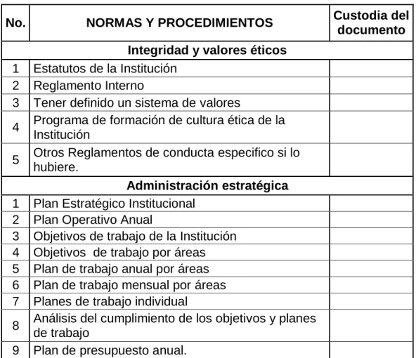 TABLA N° 12  Componente No 1: Ambiente de Control 