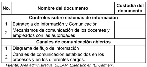 TABLA N° 15 Componente No. 4 Información y Comunicación 