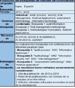 Tabla 4. Protocolo de búsqueda de información. 