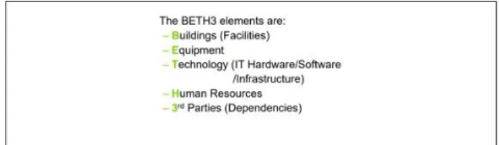 Gráfico 1 - Elementos de BETH3 - Fuente: BETH3 - Simplifying the  BCM Strategy Selection Process 